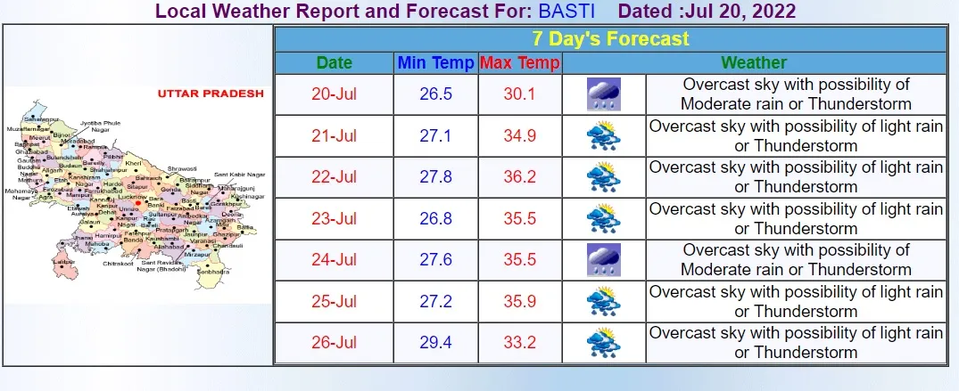 BASTI IMD WEATHER basti-weather-news-basti-weather-update-basti-rain-updates-basti-summer-today