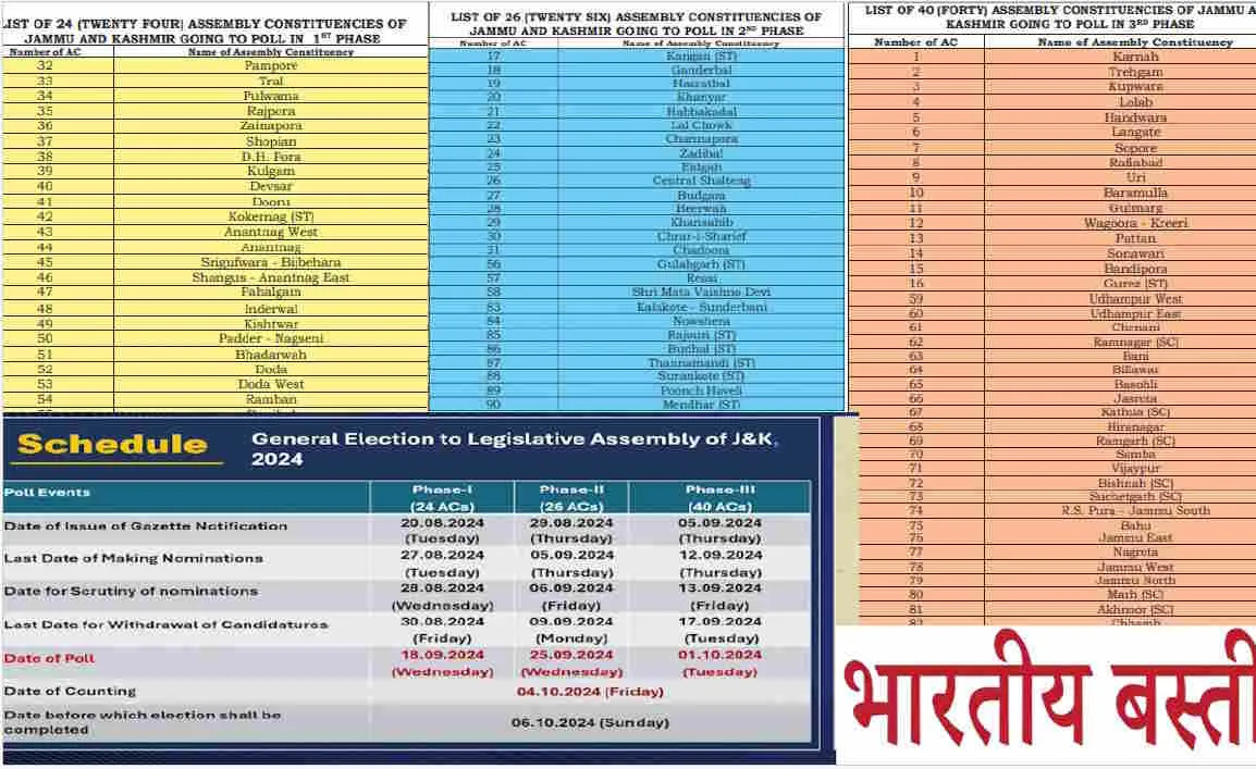 Jammu Kashmir Assembly Elections 2024.2jpg