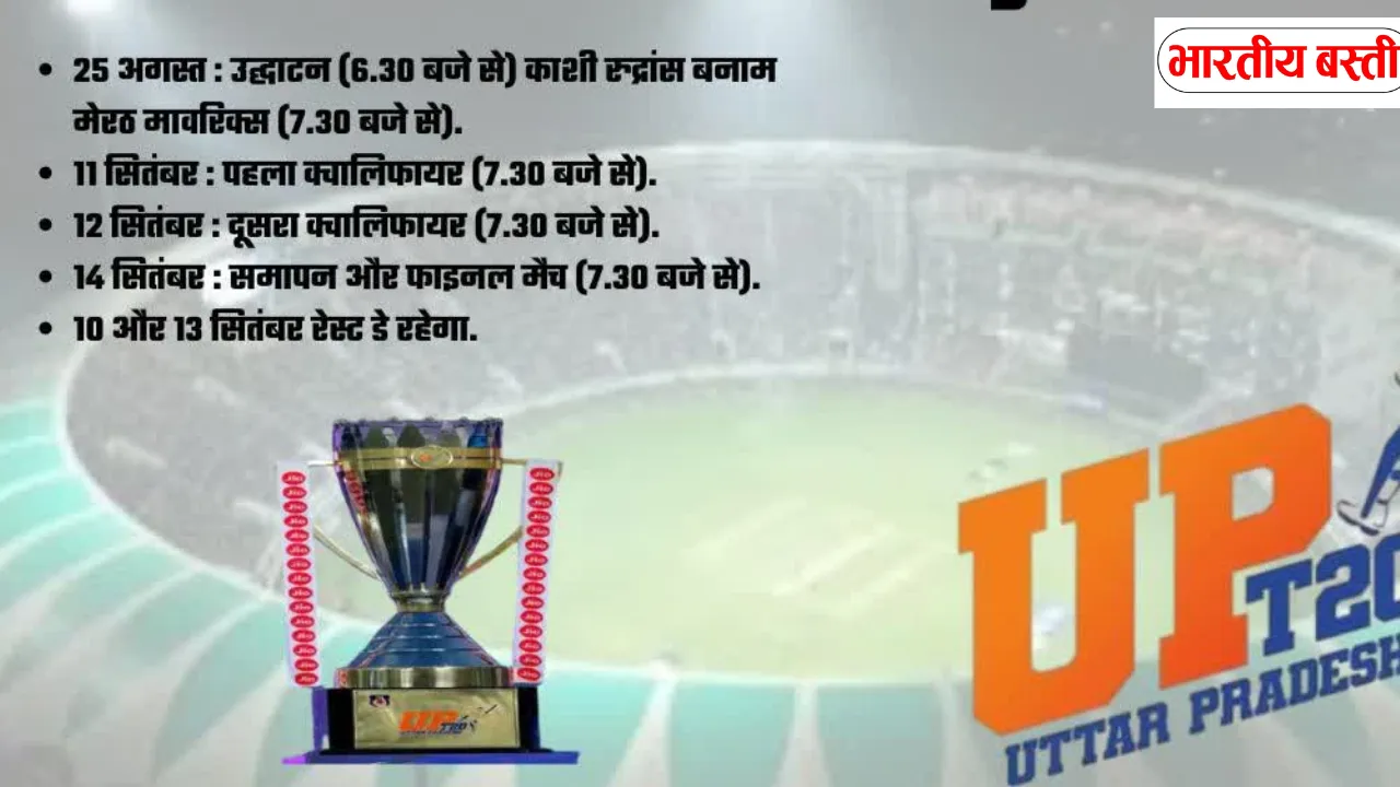 UP T20 League 2025: लखनऊ में 17 अगस्त से होगी शुरुआत, देखें टीमों के नाम, मैचों की संख्या और खिलाड़ियों की जानकारी