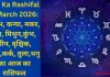 Aaj Ka Rashifal 2 March 2026: वृषभ, कन्या, मकर, मेष, मिथुन,कुंभ, मीन, वृश्चिक, सिंह,कर्क, तुला,धनु का आज का राशिफल
