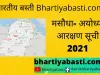 Masaudha Ayodhya Reservation List :  यहां देखें  मसौधा  के गांवों के आरक्षण की नई सूची | Ayodhya Panchayat Chunav