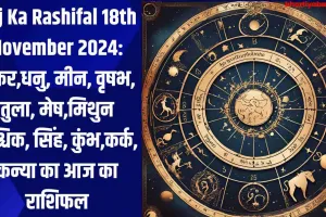 Aaj Ka Rashifal 18th November 2024: मकर,धनु, मीन, वृषभ, तुला, मेष,मिथुन ,वृश्चिक, सिंह, कुंभ,कर्क, कन्या का आज का राशिफल