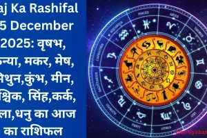 Aaj Ka Rashifal 15 December 2025: वृषभ, कन्या, मकर, मेष, मिथुन,कुंभ, मीन, वृश्चिक, सिंह,कर्क, तुला,धनु का आज का राशिफल