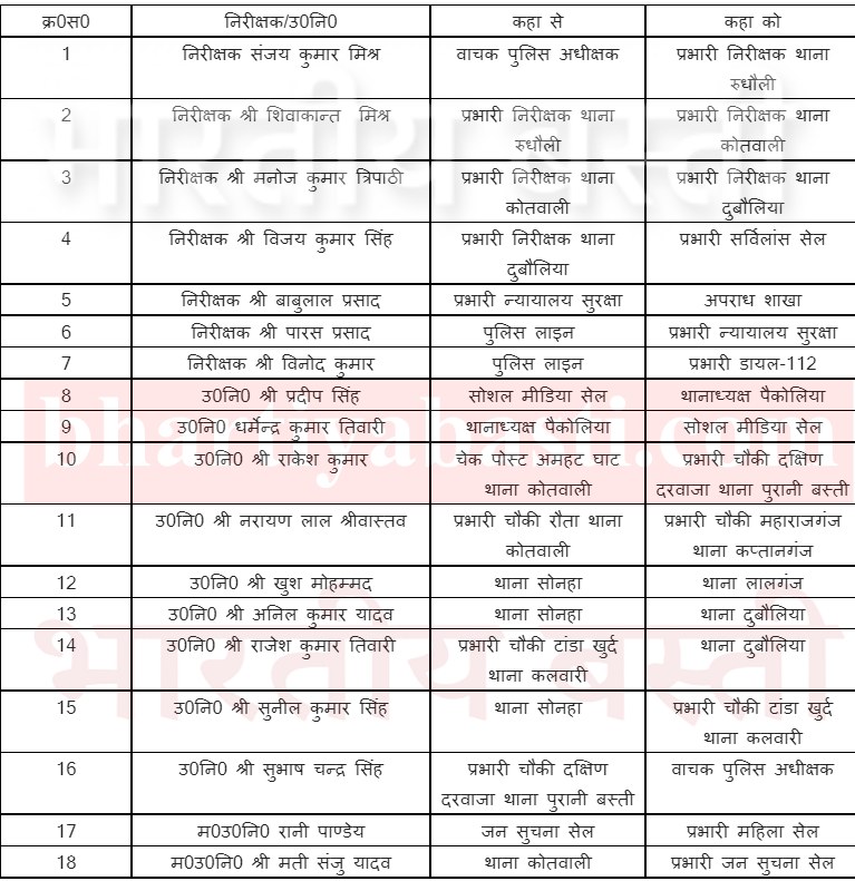 basti police transfer list