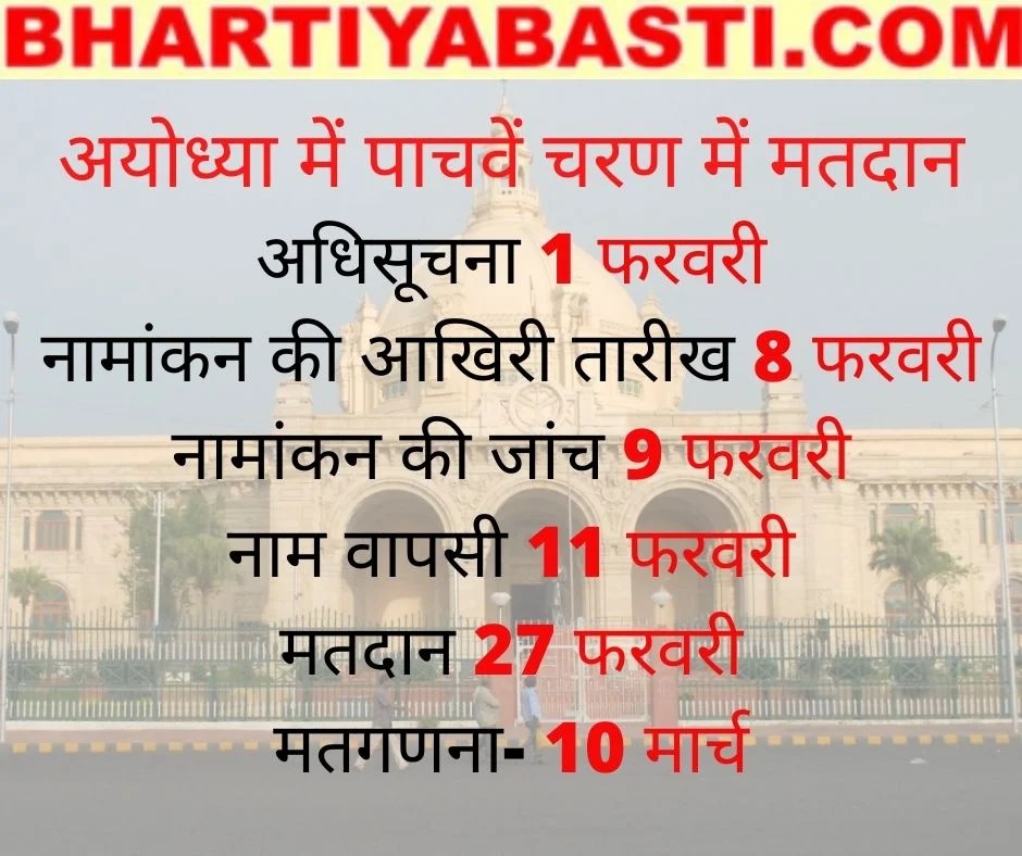 ayodhya assembly election dates