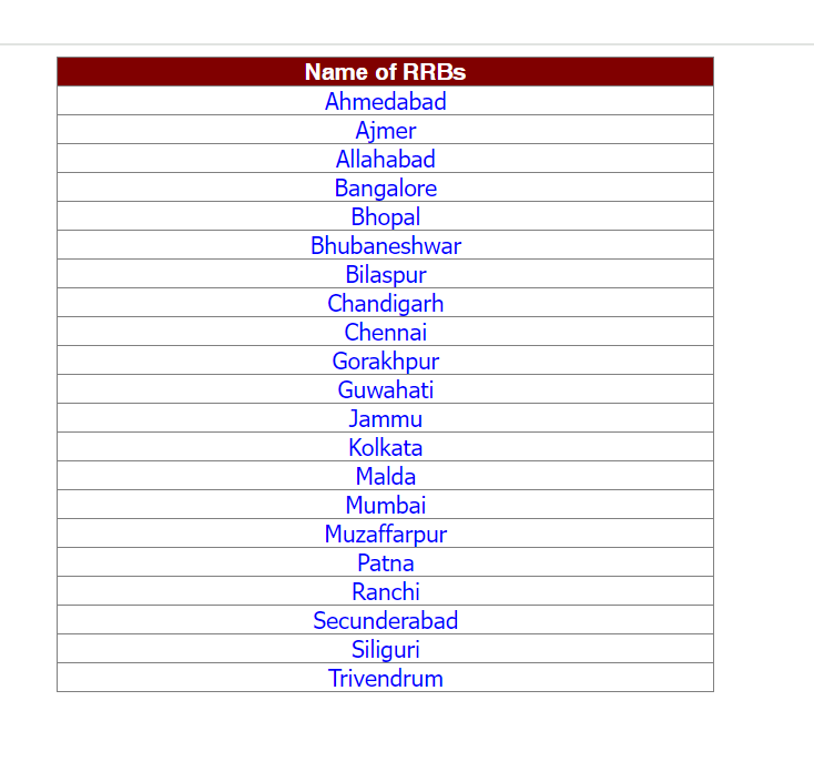 rrb websites list