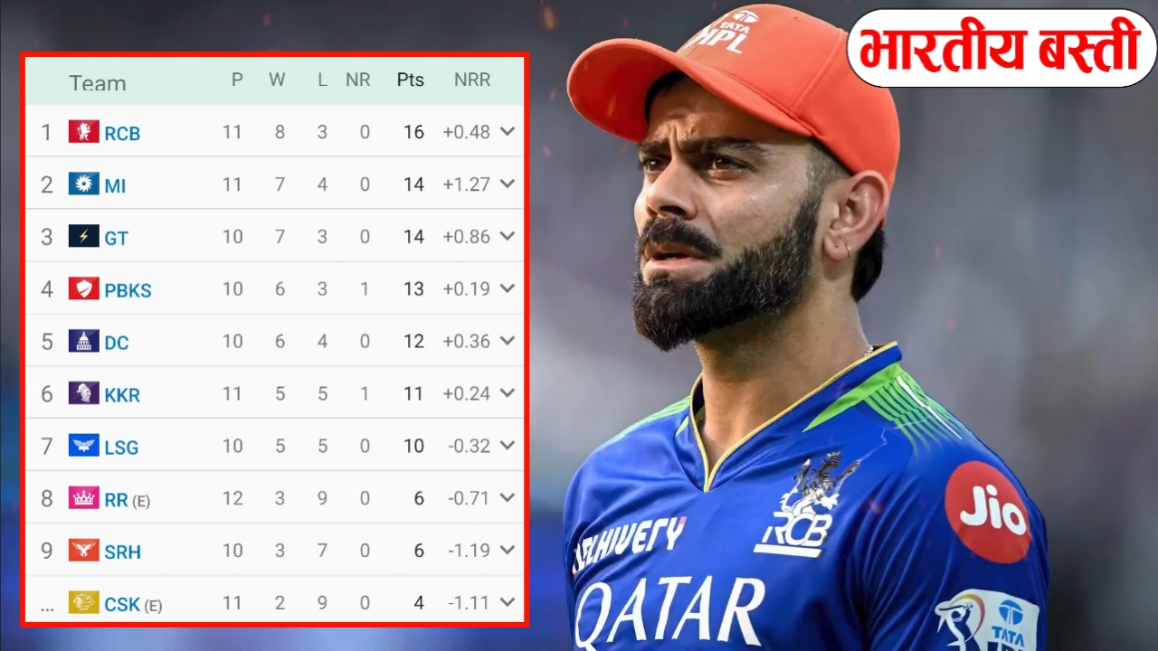 RCB टॉप पर होने के बावजूद प्लेऑफ की रेस से बाहर हो सकती है? जानिए वो समीकरण जो बदल सकता है पूरा खेल!